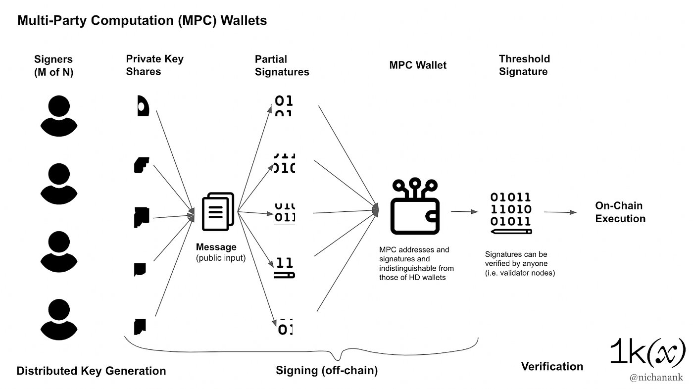 Obvious Litepaper: Account Abstraction Enabled Smart Contract Wallet