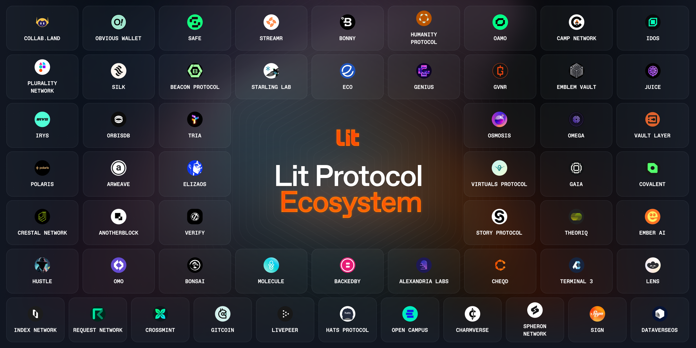 A Deep Dive into the Lit Ecosystem
